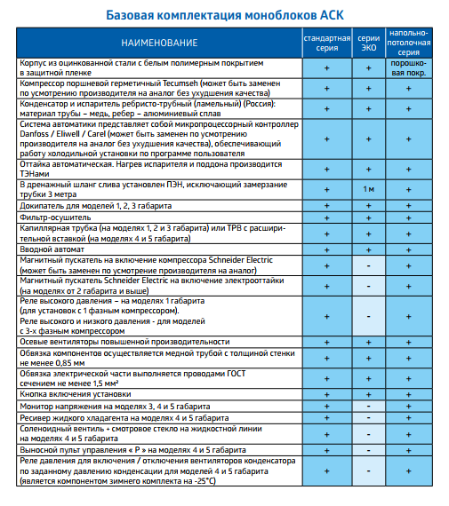 Моноблок среднетемпературный АСК МС-11 EСO